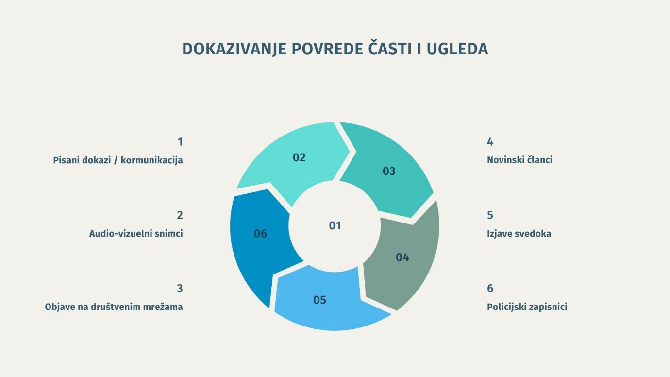 Ilustracija - dokazivanje povrede časti i ugleda